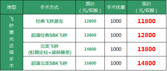 飞秒近视手术优惠价格表